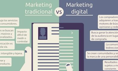 Growth Marketing: Sprints y Metodologías Ágiles para Pymes