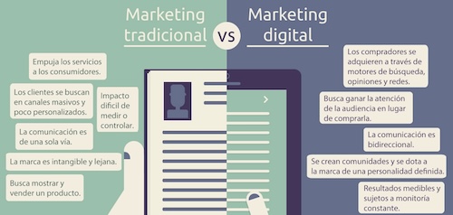 Marketing